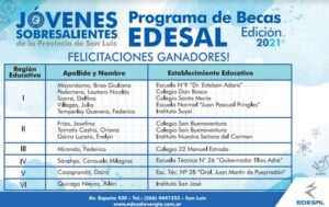 edesal-ganadores