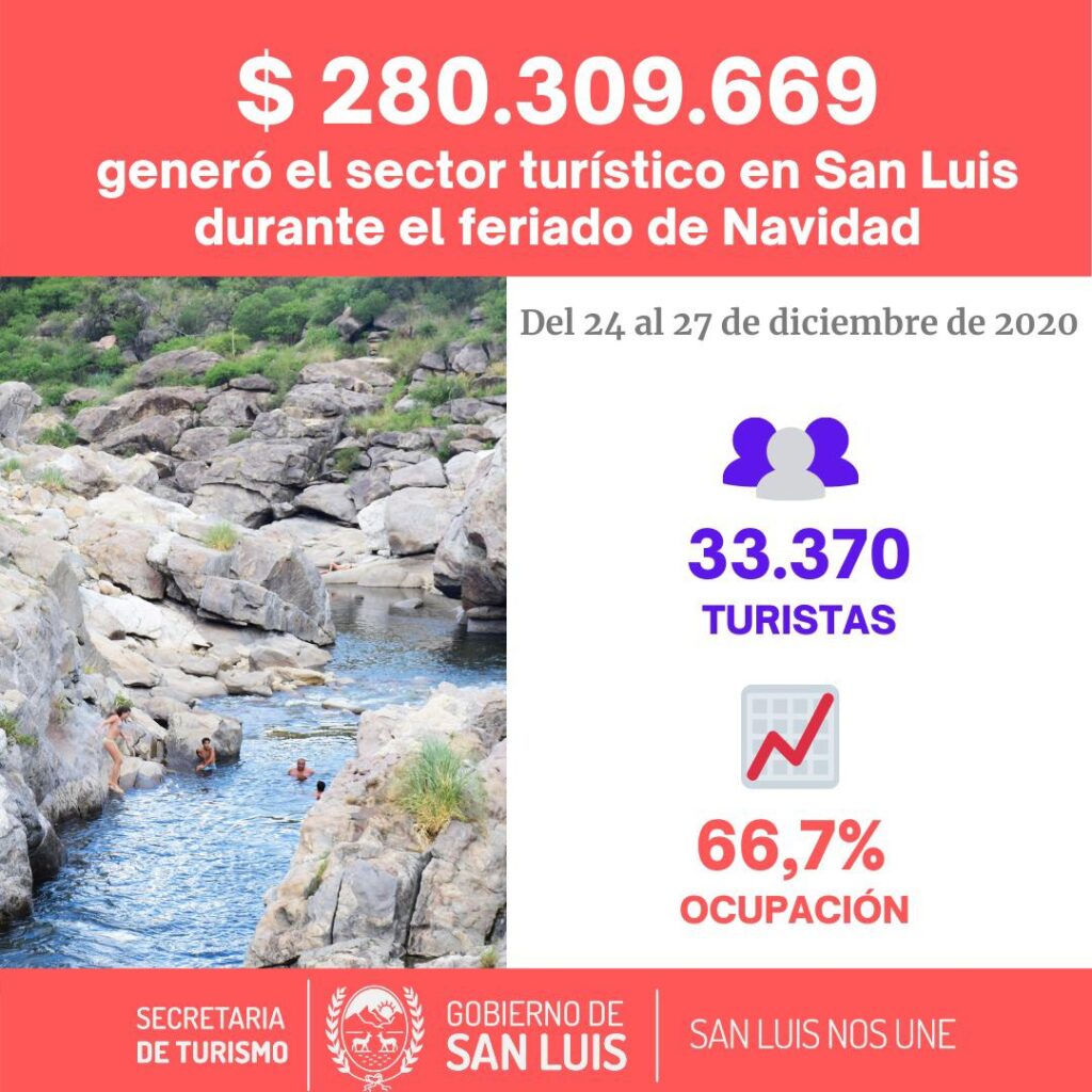 turismo datos