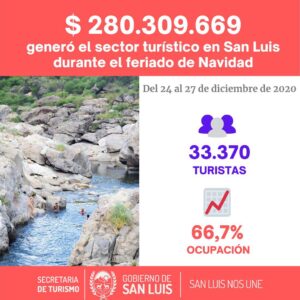 turismo datos