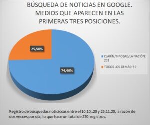 Medios-en-Google-grafico-4