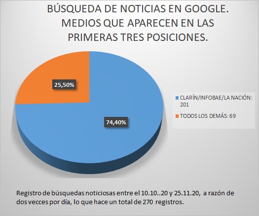 Medios-en-Google-grafico-4