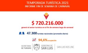 finde largo carnaval