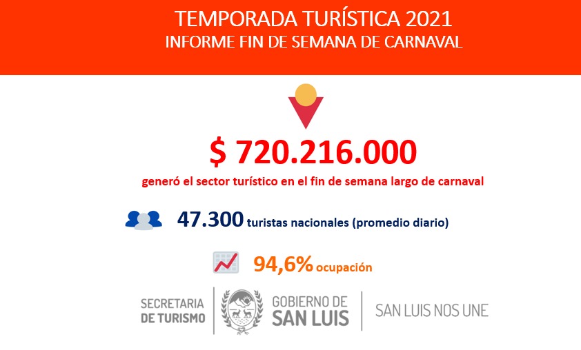 finde largo carnaval