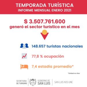 turismo enero