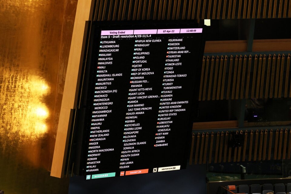 voto contra rusia