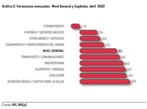inflacion-abril-22