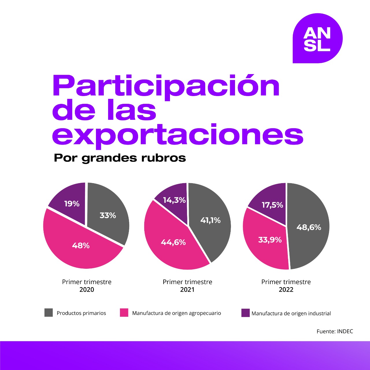 economia