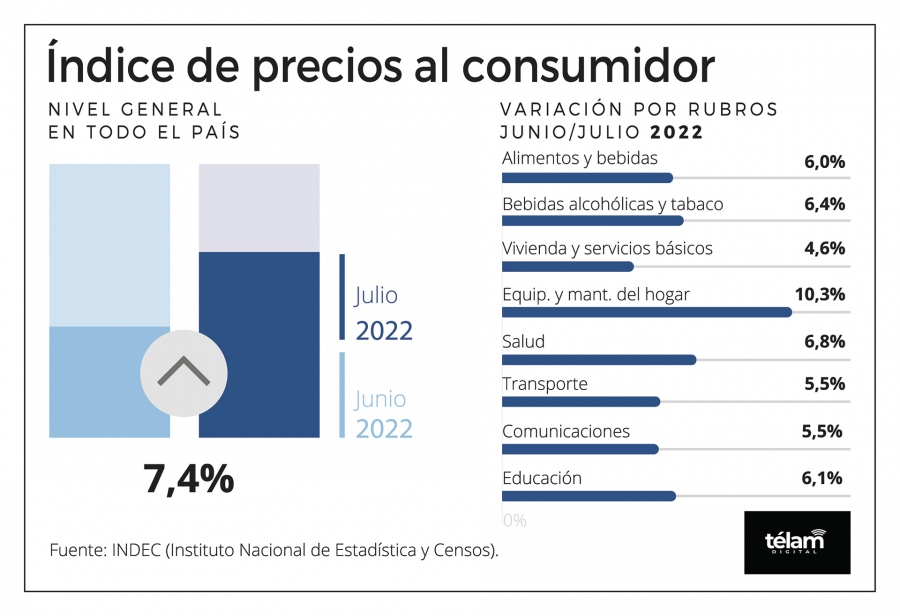 indec julio