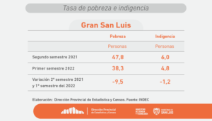datos pobreza