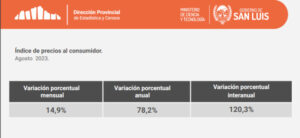 IPC SAN LUIS