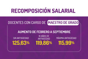 salario docente