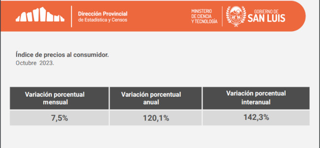 Inflacion octubre 23