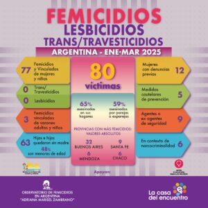 Flyer femicidios enero-marzo 2025